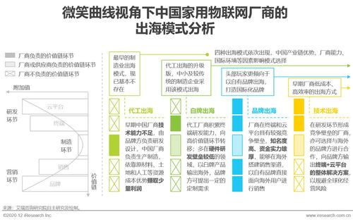 2020年中國家用物聯網行業研究報告