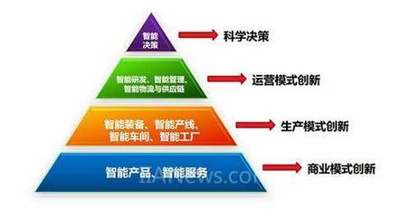 工業互聯網與工業物聯網 技術演進、關聯差異與研發前沿