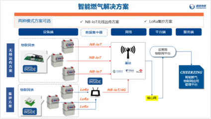 聚焦物聯網無線通信與定位技術研發，騏俊物聯確認出席IOTE 2019深圳物聯網展