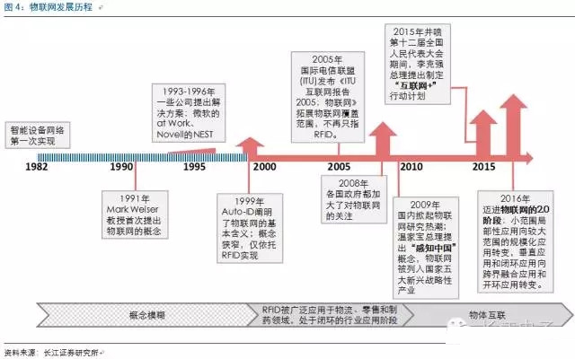 物聯網市場迅猛發展 “中國芯”如何把握機會？